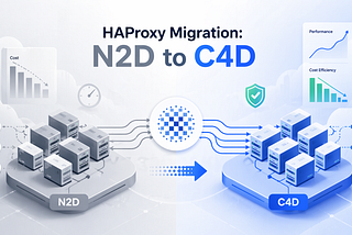 How We Cut HAProxy Fleet GCP Cost in Half by Moving from N2D to C4D