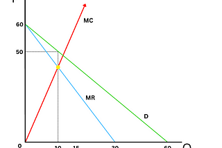 Solving Equilibrium Price, Quantity, andWelfare in a Monopolistic and Competitive Market (Econ…