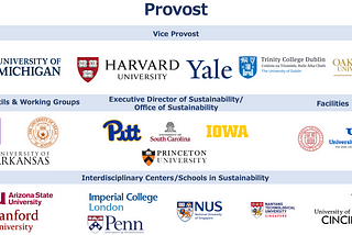 Making Sustainability a Top Governance Role in Universities