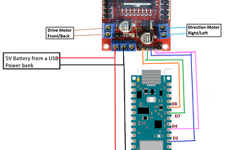 Circuit diagram for the car