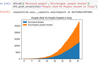 First Experience at ML: Data Analysis on COVID-19 Italy using Azure