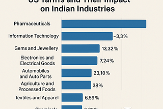 Trump Tariffs & Rupee Woes: Opportunity For Indian Investors