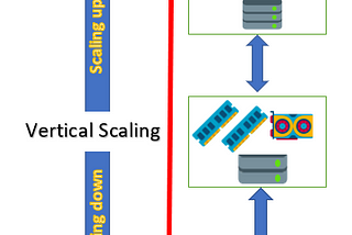 Cloud Computing Chapter 04