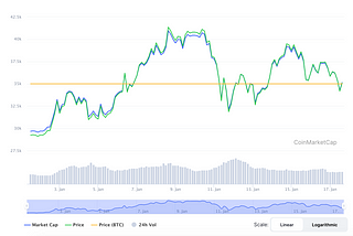 OMG…Another Bitcoin Correction!