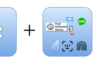 Multi-Factor Authentication (MFA)