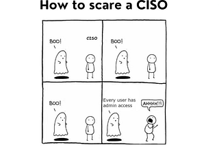 When security theater becomes a business model