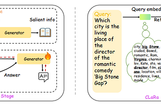 Apple’s CLaRa: Bridging Retrieval and Generation with Continuous Latent Reasoning