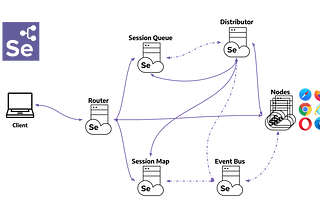 Introduction to Selenium Grid