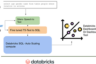 Don’t know SQL? Can you talk?