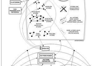 A human cognitive imitation Engine— OpenCog