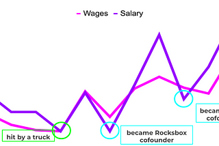 A Complete History of My Salary