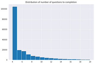 How does Wiley empower instructors with assignment length estimates? (Part 1)