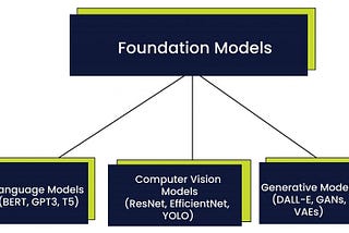 Characteristics of AI Foundation Models