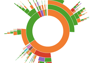 sunburst chart logo analitix newsletter data analysis analitika pengembangan produk