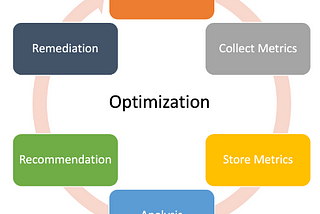 How to Optimize your VMware cloud platform?