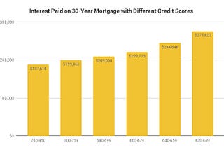 Florida Credit Firm — Credit Repair Firm