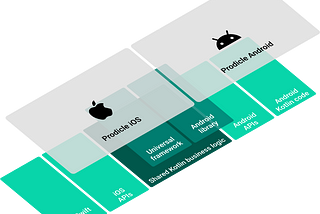 Kotlin Multiplatforms