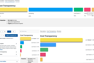 E-commerce Cost Transparency Visualization