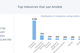 How Industries are using Ansible for automation