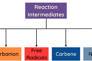 All About Organic Reactive Intermediates