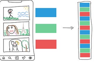 “Instagram effect” cognitive bias