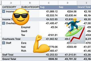 Sharing Money With Friends: What Could Go Wrong?