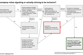 Is a company virtue signaling or actually inclusive?