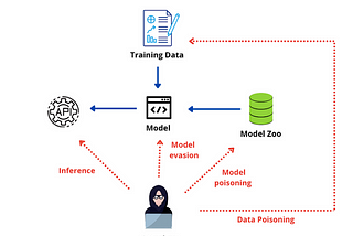 Advancing Cybersecurity: Navigating the New Landscape of AI Penetration Testing