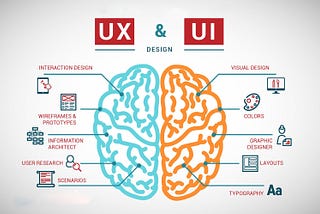 Understanding UI,UX and the Tools.