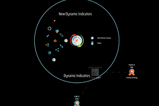 Superalgos // Dynamic Indicators for Lazy Traders