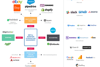 Key Software Challenges for a Manufacturing Start-up