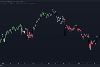 Advanced Trading Strategies