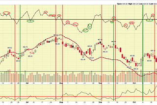 Thinking out loud about the pure and simple #MarketTiming with the NYMO/NYSI and Stocks, ETFs