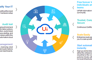 UiPath Automation Cloud — What is the fuss all about?