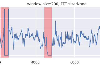 Anomaly Detection in Univariate Stochastic Time Series with Spectral Entropy