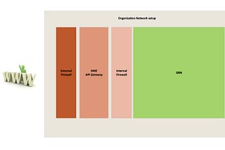 Does API-Gateway really makes sense in 2021 ??