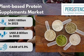 Plant-based Protein Supplements Market: Spotlight on Leading Manufacturers and Their Contributions