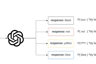 Meet ClaireBot — a Conversational RAG LLM App with Social Media Context Data