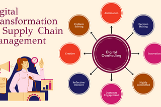 How to implement digital transformation in supply chain management?