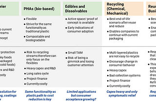 The Great Realization for Sustainable Packaging