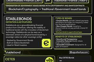 Stablebonds: A gateway enabling global access to financial assets