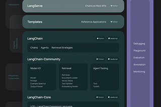 AI framework LangChain 01 : Basics