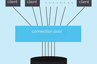 Optimizing Database Performance with Connection Pooling: A Comprehensive Guide using Sequelize ORM