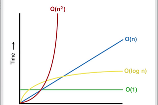 Big O Notation & Avoiding Nested Loops