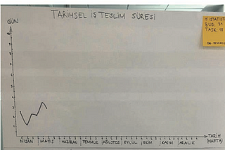 Kanban ile İş Akışınızı Yönetmenin Görsel Yolları