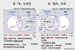 轉念的力量是改變「注意力範圍」：能從「我是在受苦」變成「我擁有苦受」