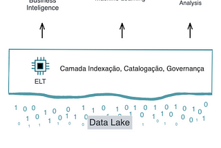 Uma jornada na construção de um Data Lakehouse