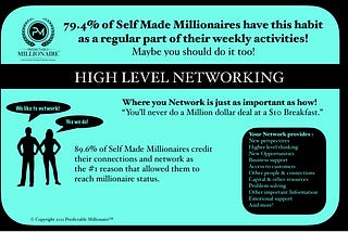 Predictable Millionaire™- 89.6% Millionaire say this is how they become wealthy