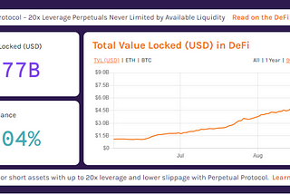 The total amount of locked assets in the DeFi is approaching $8 billion.