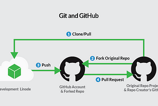 Create your first Pull Request here!